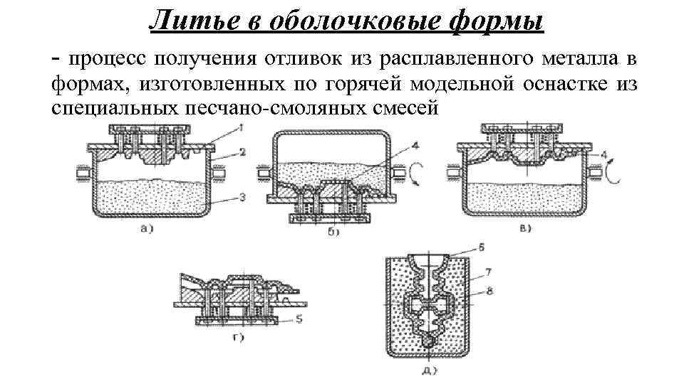 Литье алюминия в домашних условиях: изготовление форм, технологический процесс :: businessman.ru