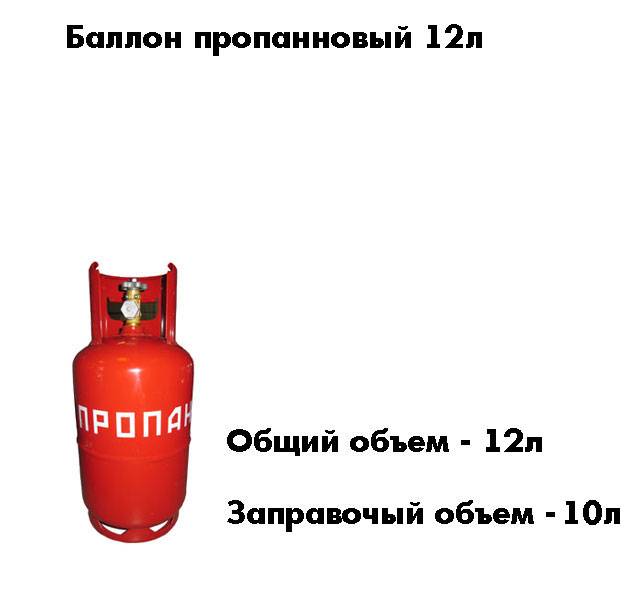 Давление пропана для газовой плиты - booktube.ru
