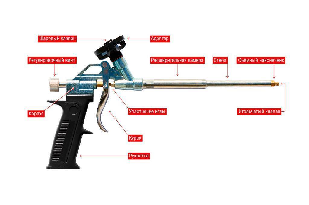 Устройство пистолета для монтажной пены - только ремонт своими руками в квартире: фото, видео, инструкции