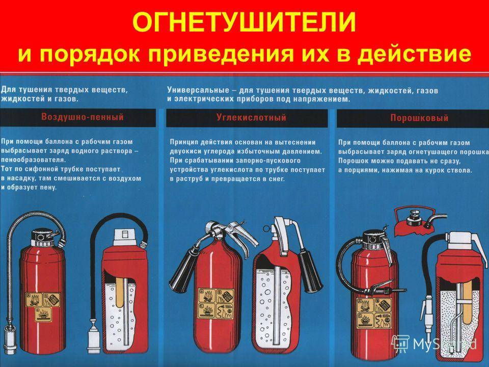 Виды огнетушителей классификация и назначение: все о пожарной безопасности