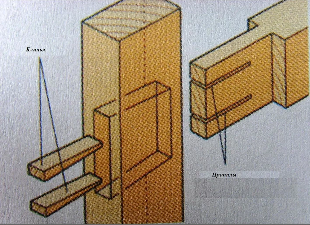 Как построить перегородки в деревянном доме своими руками: из чего их сделать – обзор