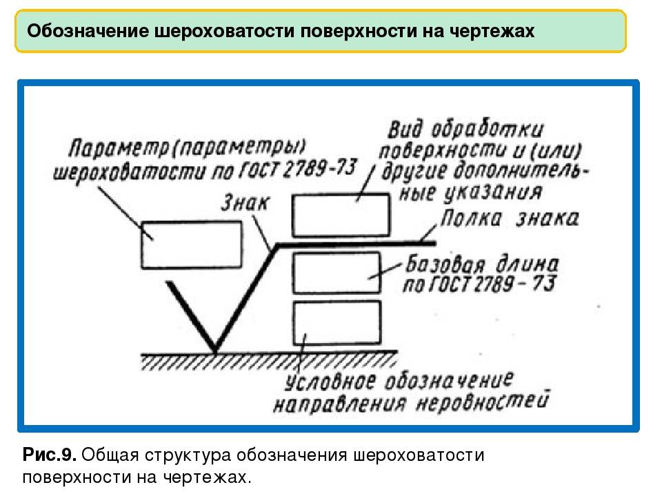Гост 1759.0-87