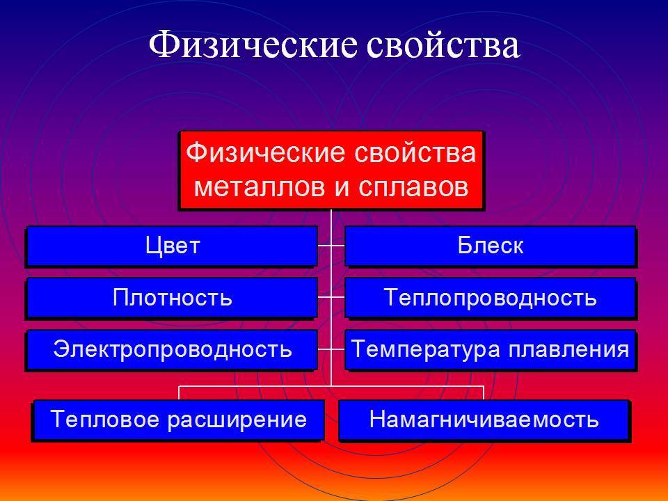 Температура плавления металлов: таблица и понятие - tutsvarka.ru