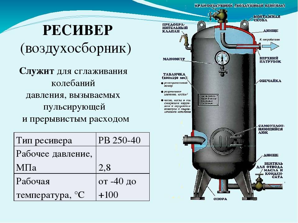 Ресивер для компрессора