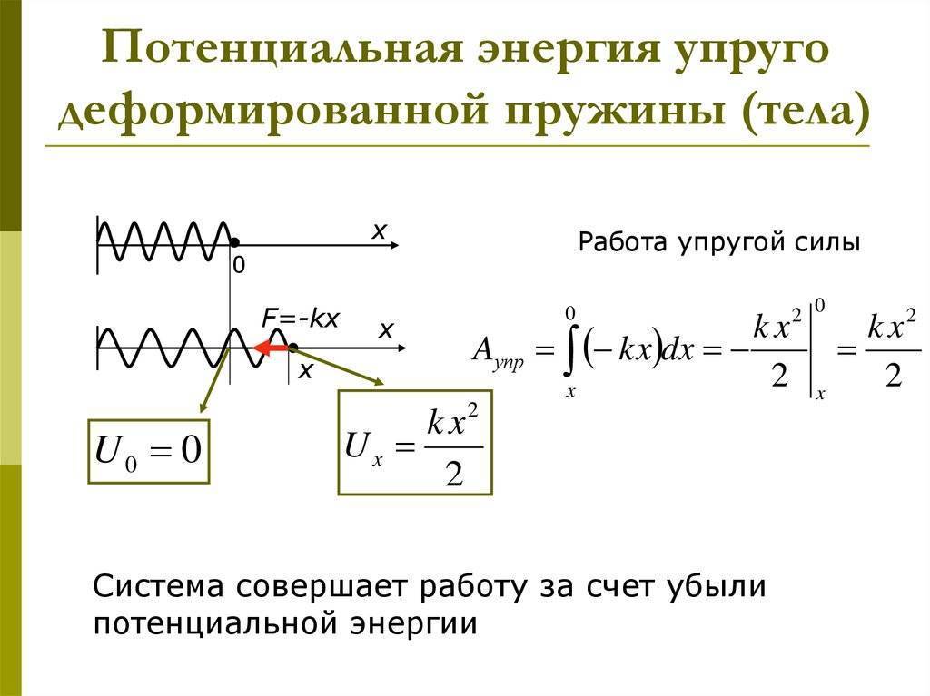 Пружинный маятник - формулы определения периода и частоты колебаний