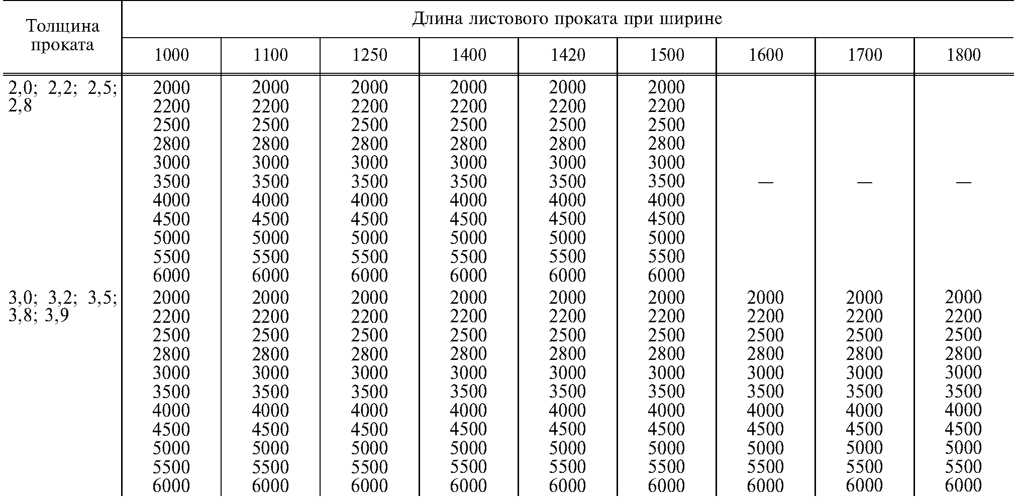 Как посчитать вес металла по размерам: формулы и таблицы шаблонных значений