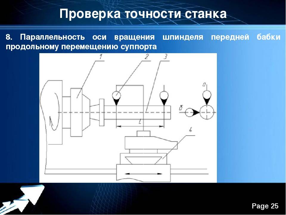 ✅ оправки для проверки станков на технологическую точность - tractor-agro.ru