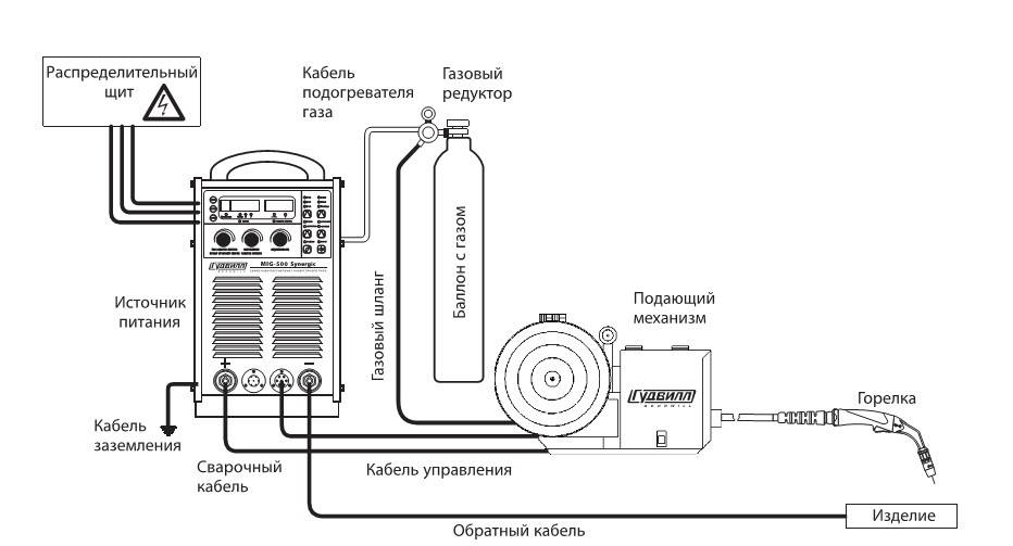 Как правильно варить полуавтоматом без газа?