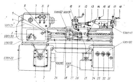 Токарно-винторезный станок модели 1а616: характеристики, устройство, обслуживание