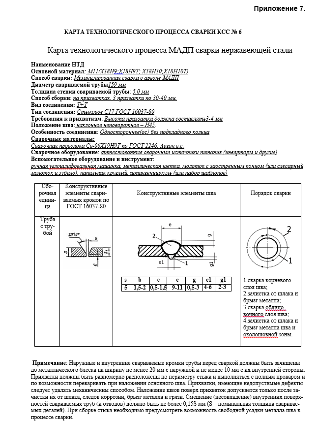 Протокол и технологическая карта на сварку полиэтиленовых труб | сварка и сварщик