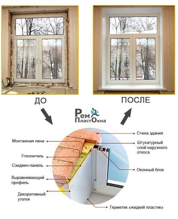 Как сделать откосы на пластиковые окна, видео инструкция по установке и монтажу