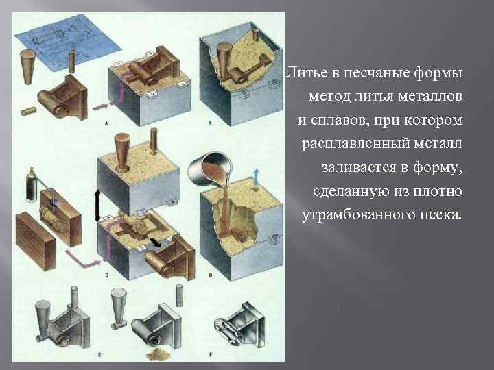 ✅метод литья – в песчаные формы - от 3 дней заказ от 3 000 рублей - мослит - 13.05.2021