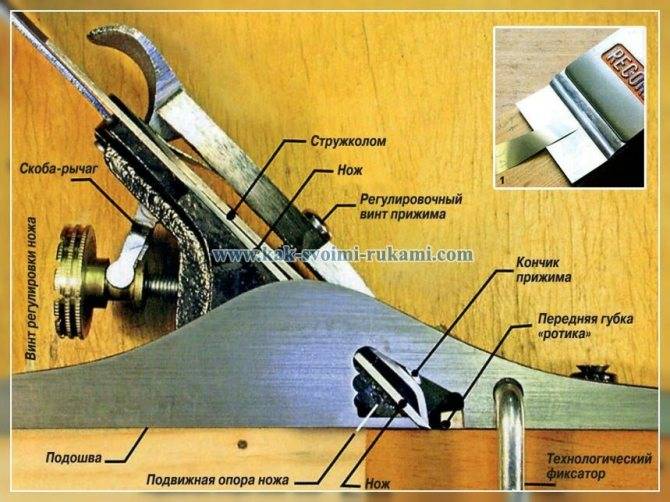 Правильный угол заточки ножа для рубанка и особенности проведения работ