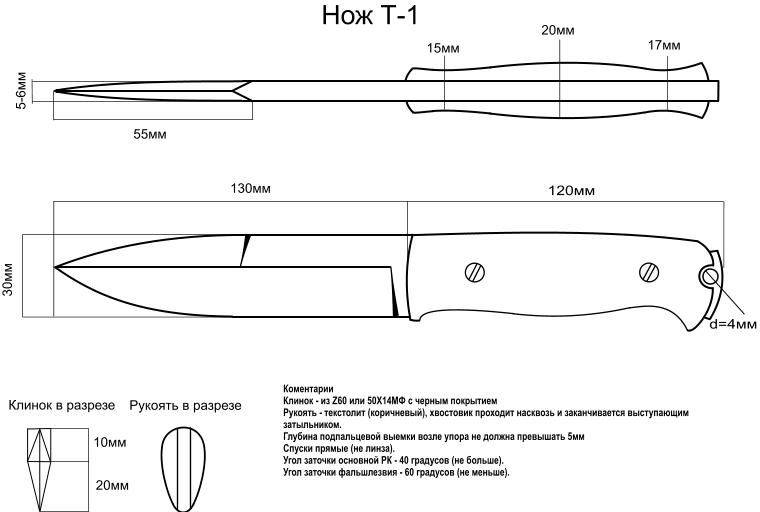 Метательные ножи: чертежи с размерами оружия, процесс изготовления своими руками