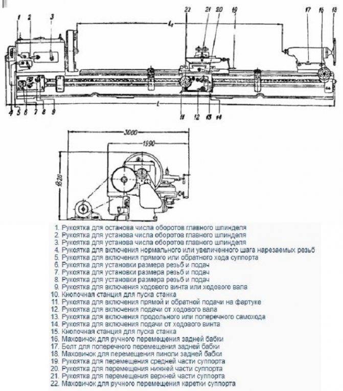 Токарно-винторезный станок дип-500: устройство, характеристики