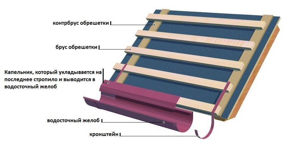 Монтаж металлочерепицы на крышу своими руками: пошаговая инструкция