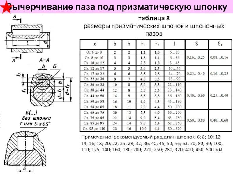 Гост р 58960-2020 шпонки металлические зубчатые для деревянных конструкций. технические условия