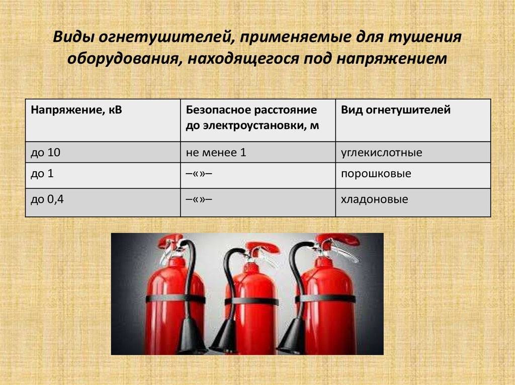 Огнетушители: типы, виды, классификация, область применения и классы пожаров