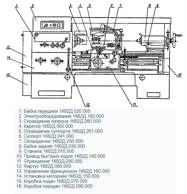 Токарно-винторезный станок 1к62: описание, технические характеристики