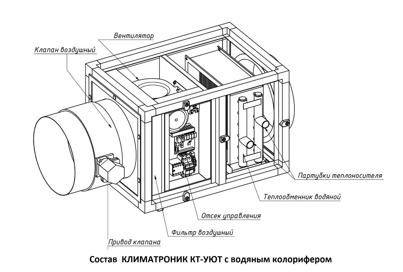 Вентиляционные клапаны: разновидности, устройство, особенности монтажа