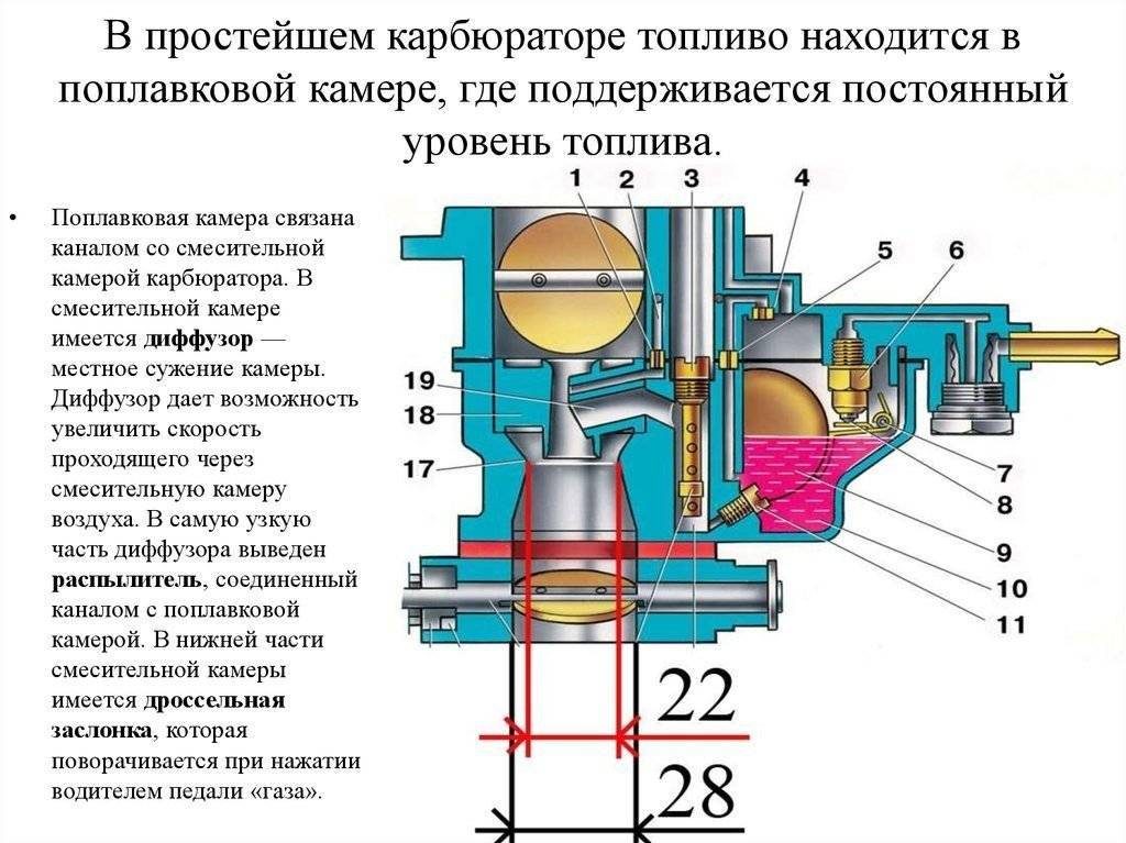 Устройство и принцип работы карбюратора современной бензопилы, схема с описанием