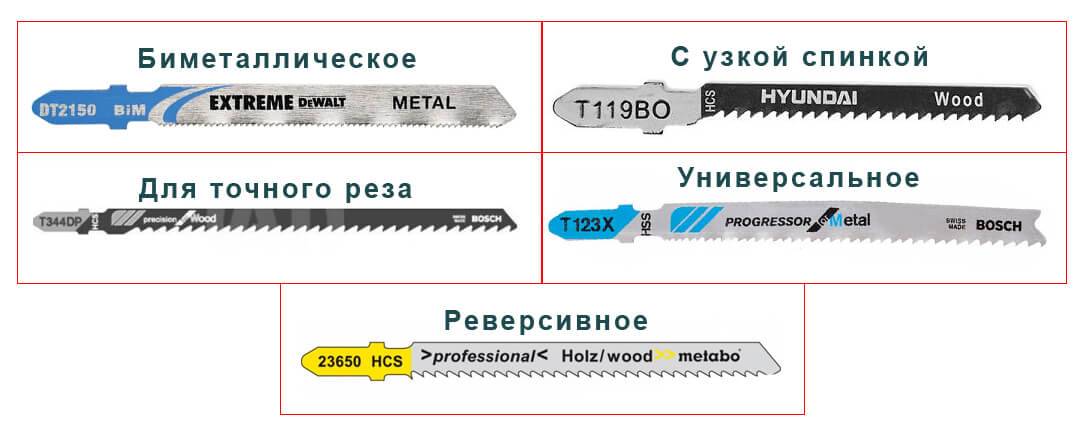 Обозначение пилок для электролобзика - moy-instrument.ru - обзор инструмента и техники