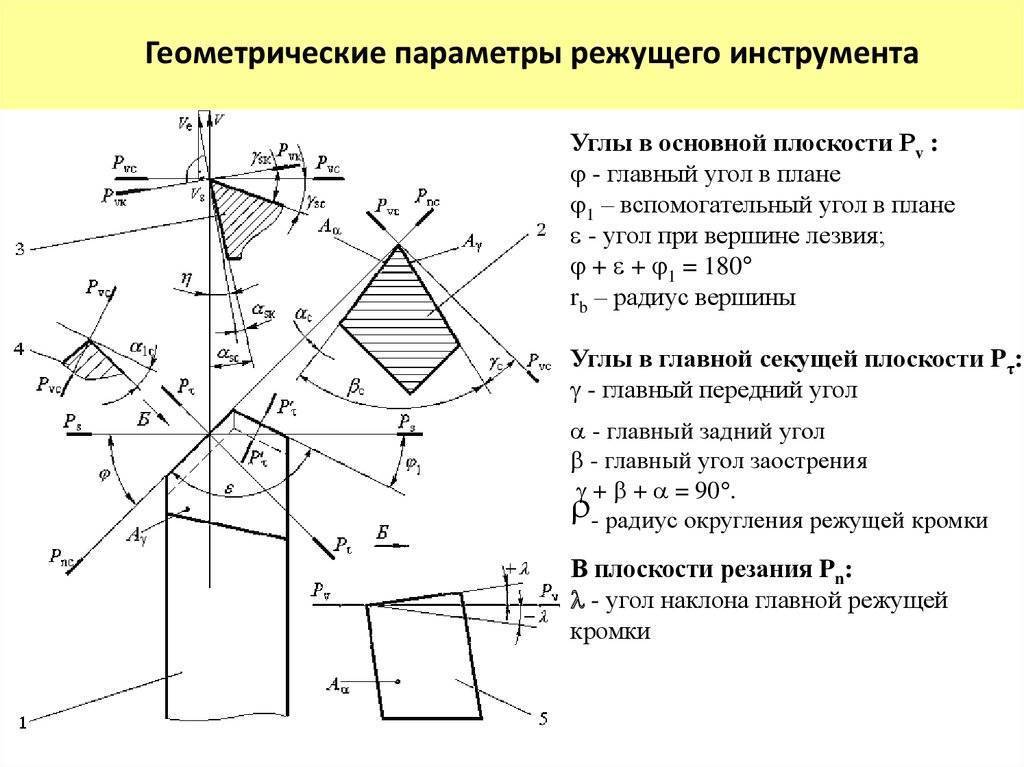 Геометрия токарного резца: основные элементы и углы, режущая часть