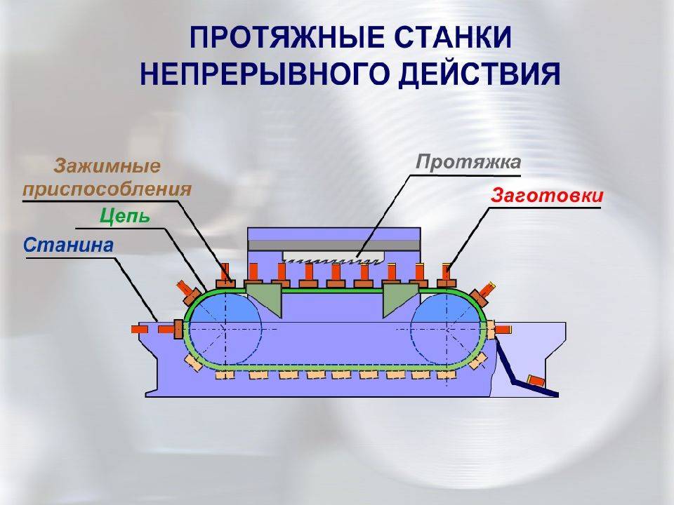Хотите купить вертикально-протяжной станок в москве?