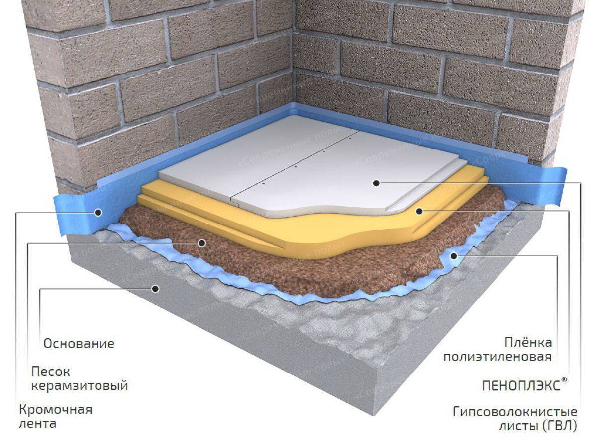 Как делается гидроизоляция ванной комнаты под плитку — что лучше выбрать