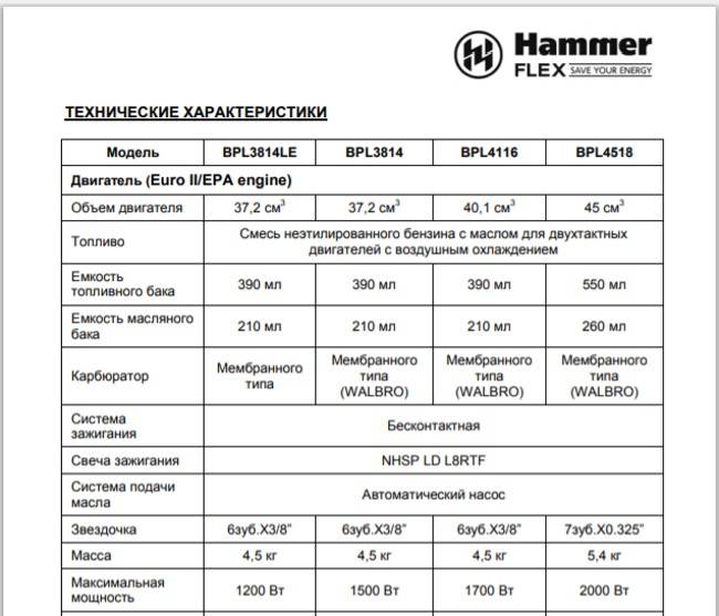 Hammer flex bpl4518a 104-013 — обзор бензопилы, инструкция