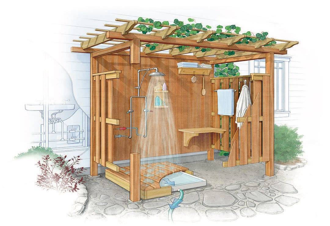 Душ на даче своими руками: летний, садовый душ для дачи, как сделать дачный душ, как построить на дачном участке, чертежи, размеры