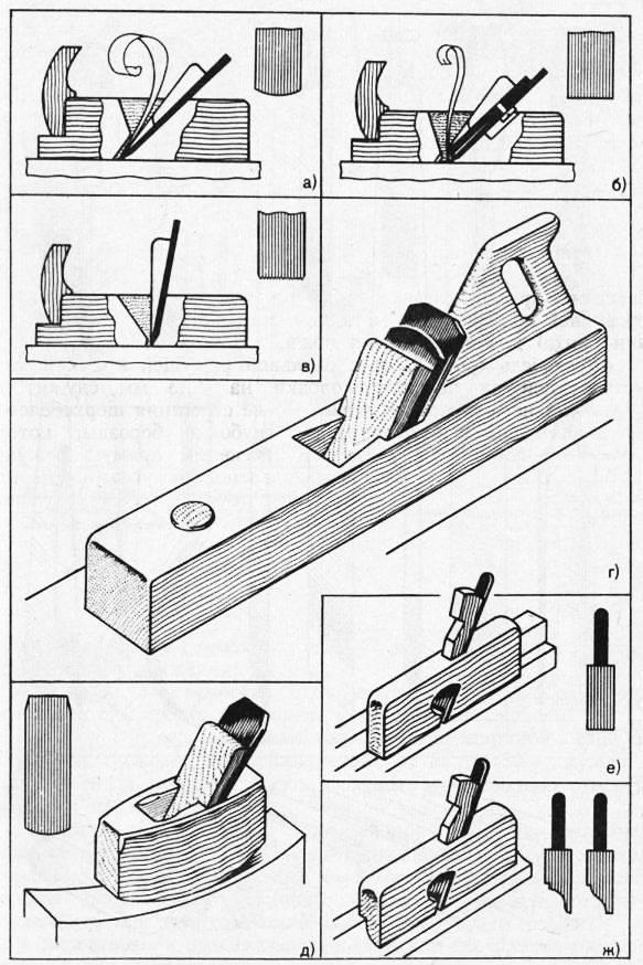 Шерхебель - столярный инструмент: устройство, фото, назначение: устройство, применение, отличие от рубанка