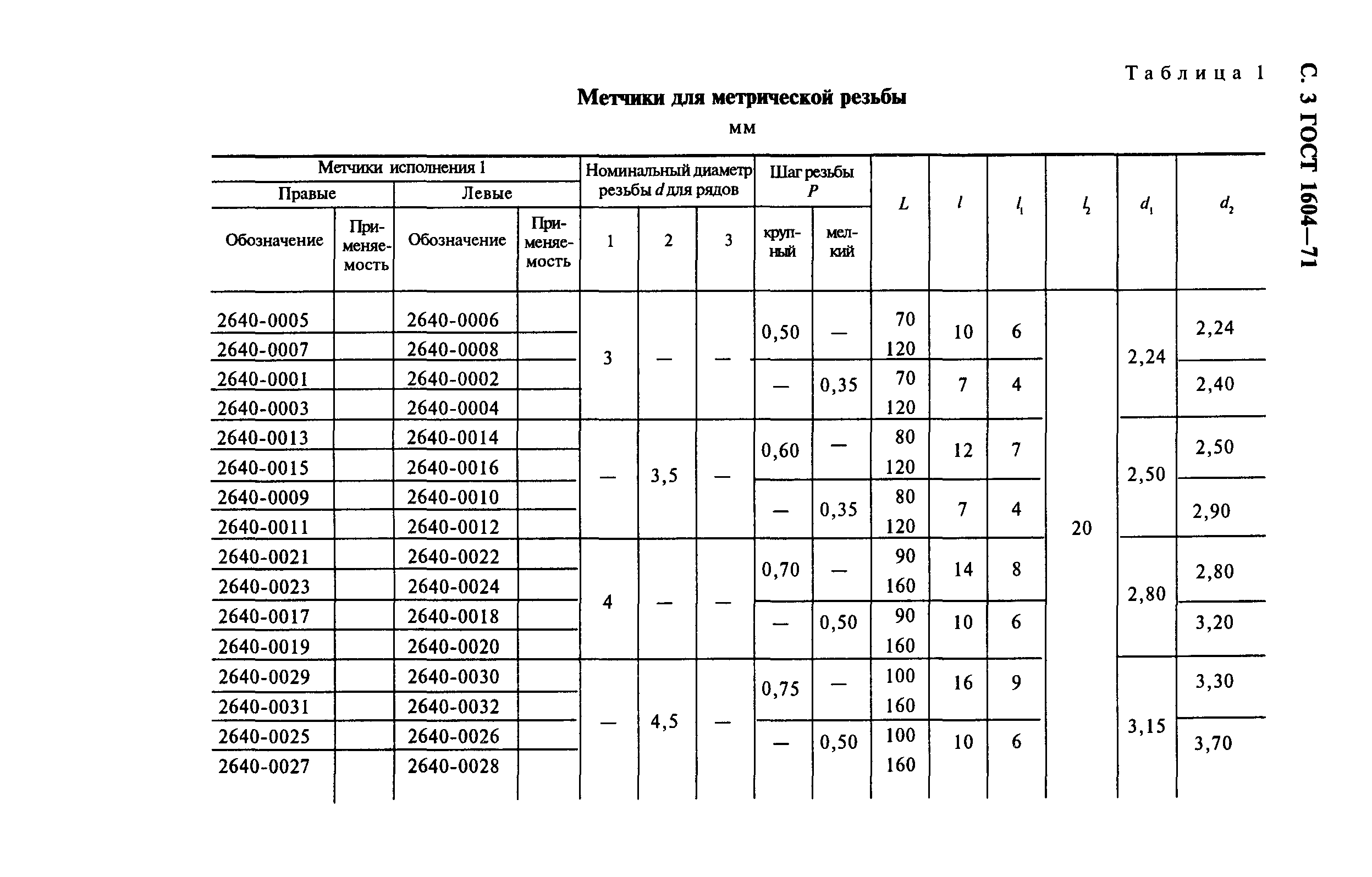 Основные параметры метрической резьбы: размеры, таблицы с шагом и диаметром