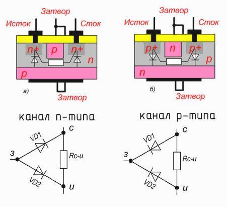 Измерение параметров полевых транзисторов - radioradar