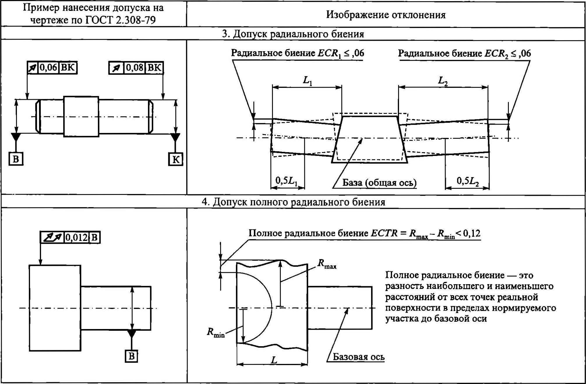 Гост 2.308-79 ескд. указание на чертежах допусков формы и расположения поверхностей