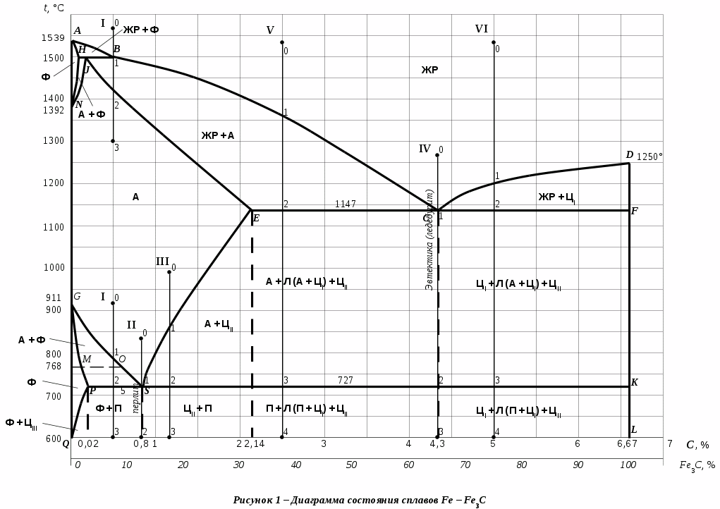 Метастабильная диаграмма состояния железо-углерод – steel-guide.info