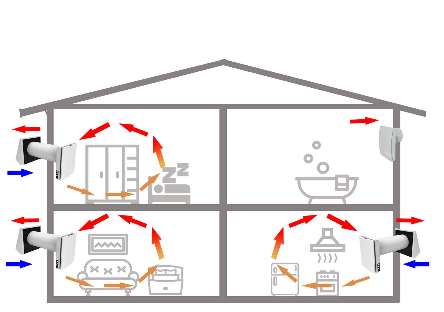 Вентиляция в каркасном доме своими руками: правила обустройства системы воздухообмена в "каркаснике"