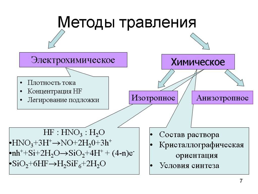 травление металлов в домашних условиях - методика, растворы. травление металлов представляет собой обработку металлическ