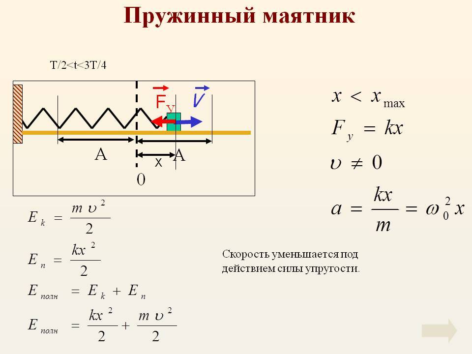 § 2. пружинный и математический маятники: