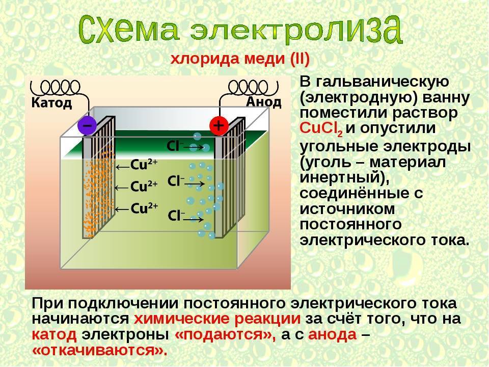 Химическое оксидирование металлов и стали – технология, что это такое – термическая оксидация – rocta.ru