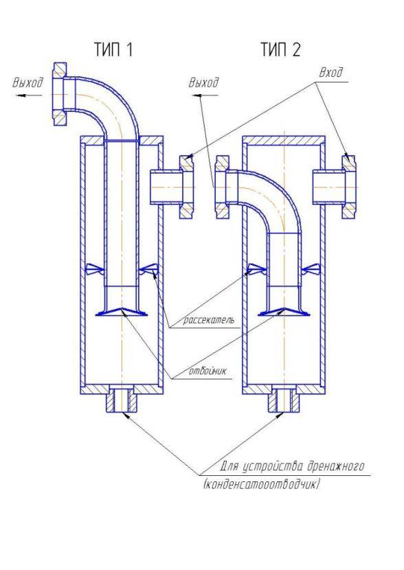 Осушитель воздуха своими руками: схема и инструкция, как собрать, инструменты и материалы