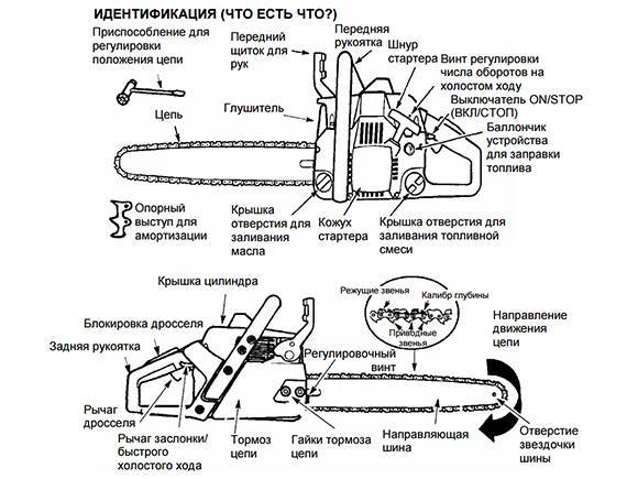 Обзор бензопилы Хускварна 135 — технические характеристики, регулировка карбюратора, а также почему плохо заводится