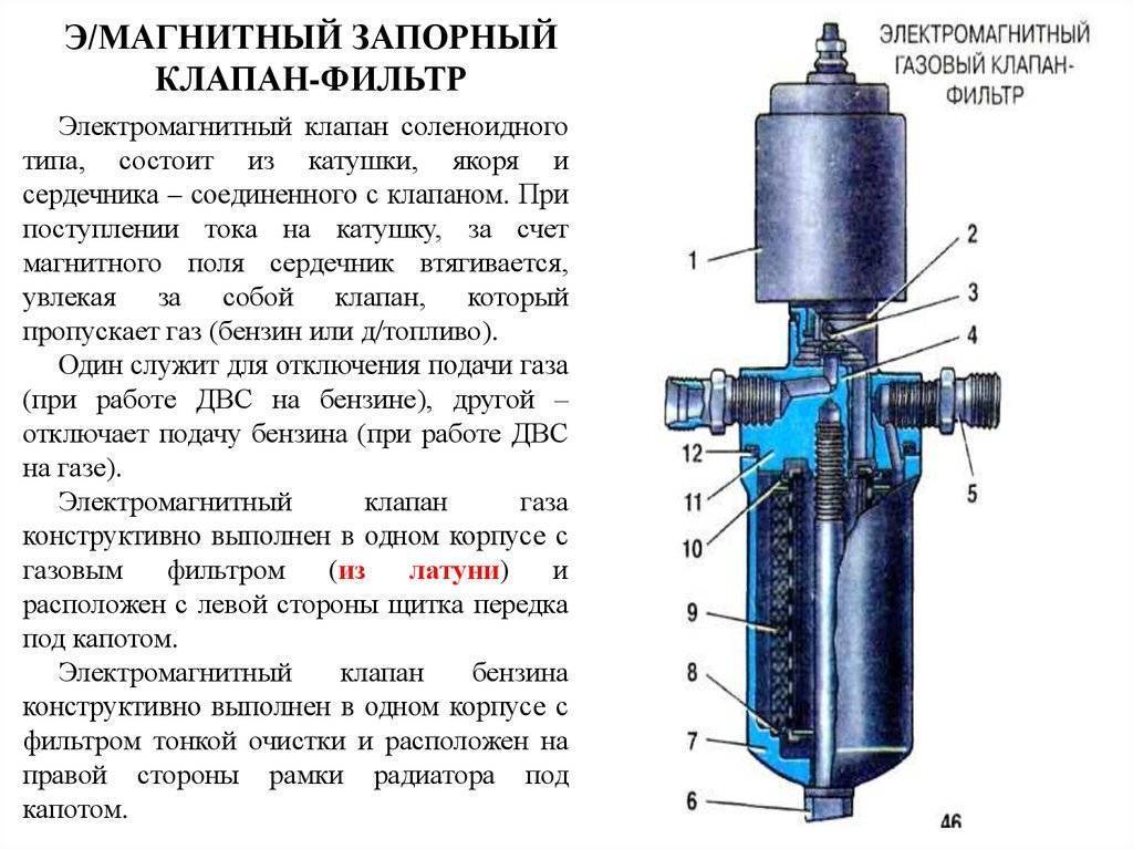 Электромагнитный клапан карбюратора: принцип работы, проверка, установка на ваз 2107