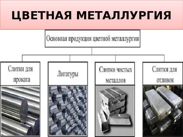 Самые крупные металлургические комбинаты в россии: топ-10