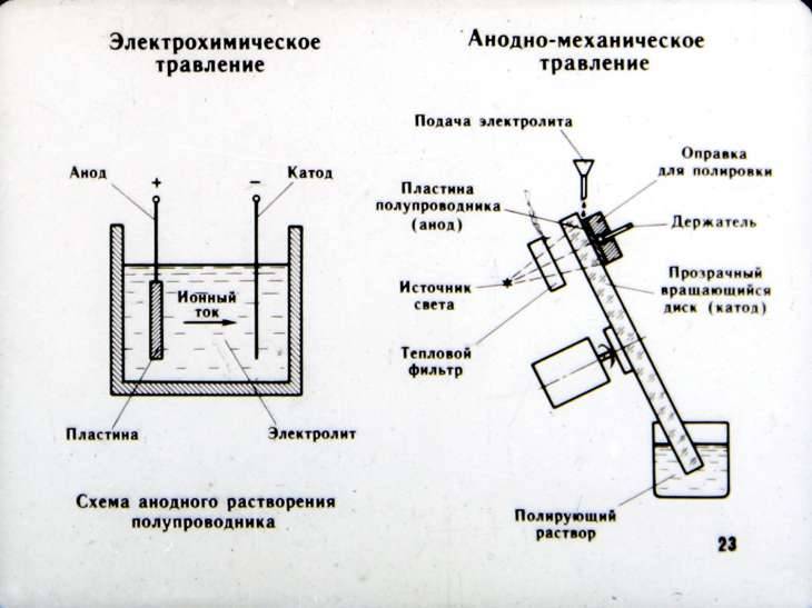 Травление металла ножа в домашних условиях, рисунка своими руками солью, хлорным железом – что это такое, как сделать