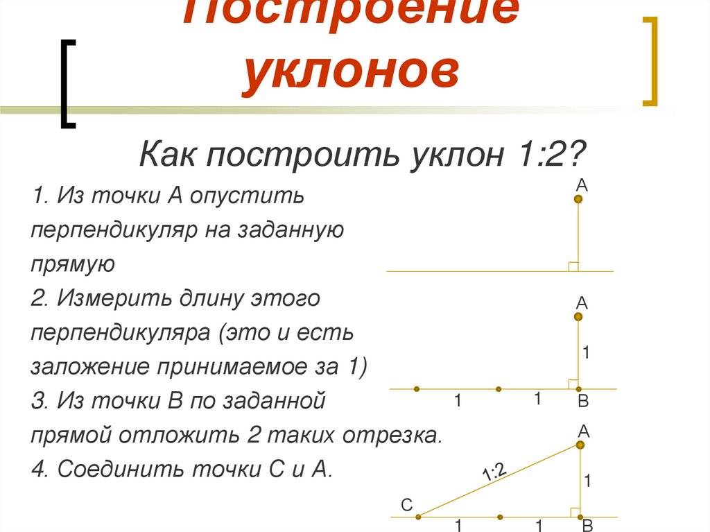 Конусность и уклон