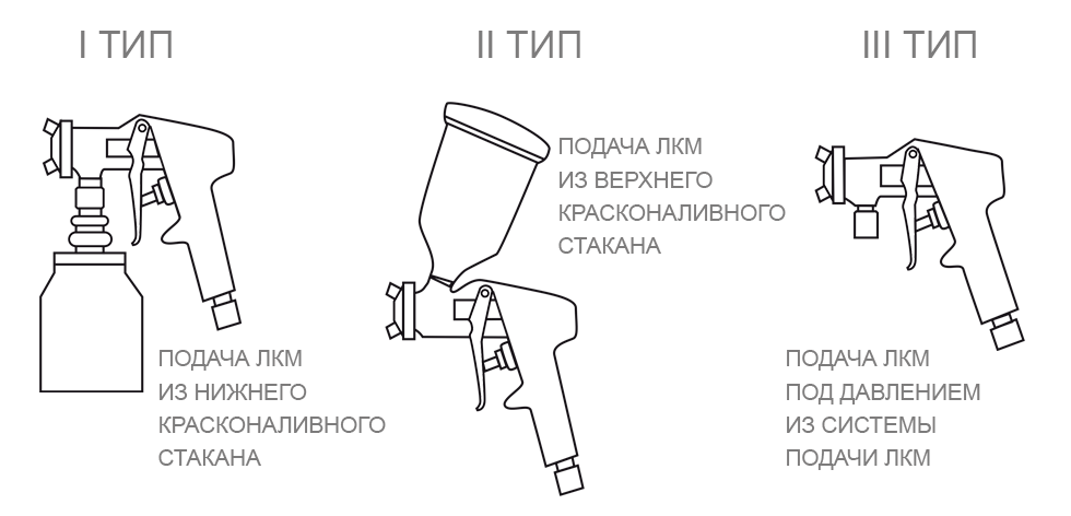 Как красить краскопультом: виды инструмента, особенности работы
