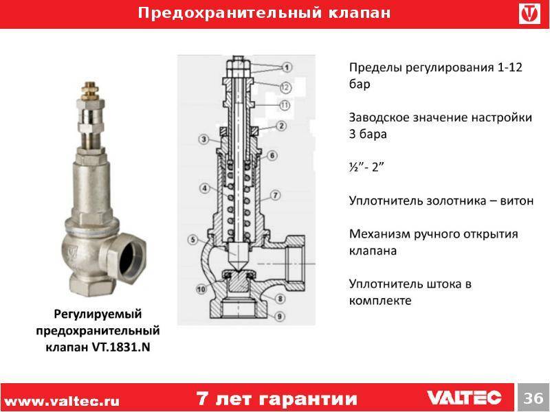 Клапан предохранительный сбросной: защита газопровода от повышенного давления