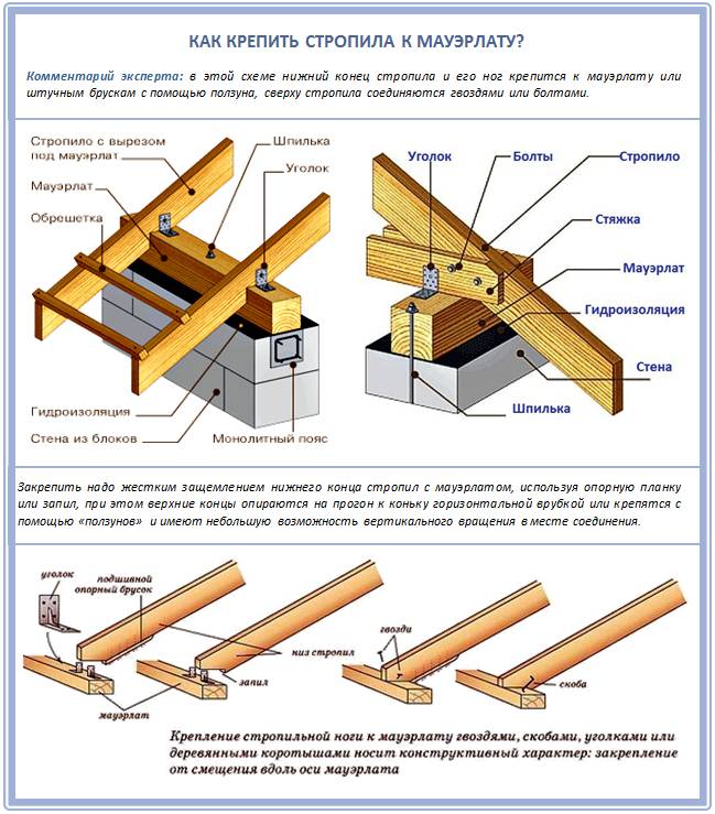 Виды и схемы стропильных систем: обзор и рекомендации для монтажа стропильной системы крыши