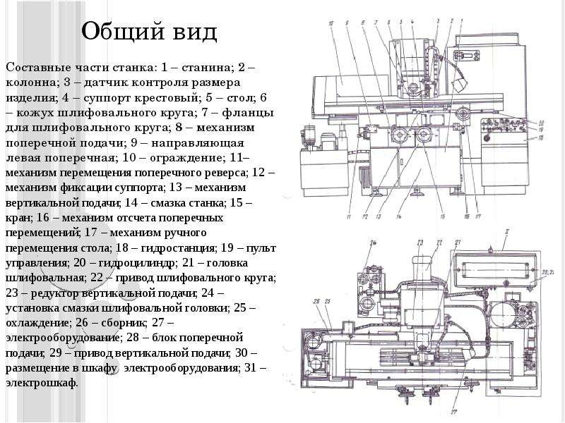 Плоскошлифовальный станок 3г71 - все про машиностроение и агрегаты на nadmash.ru